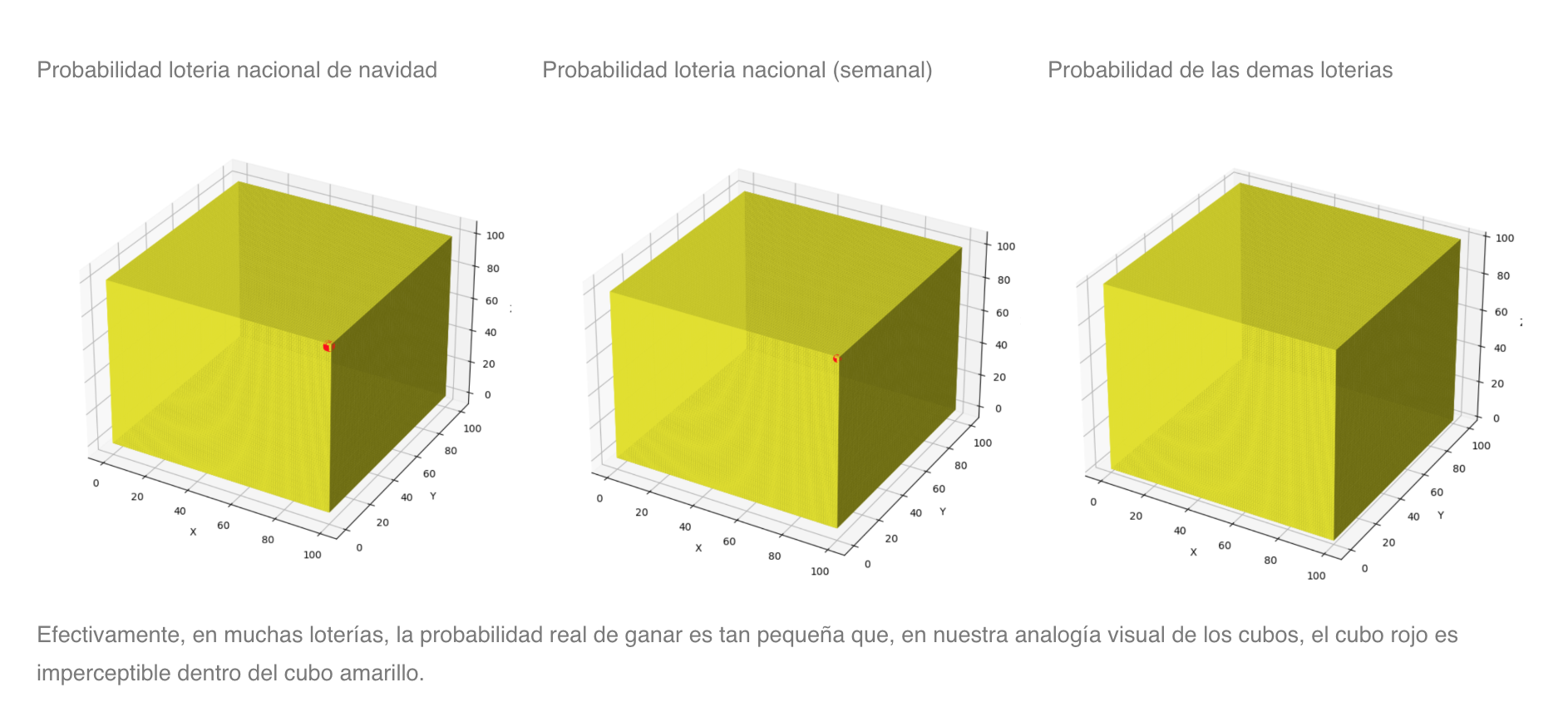 Cubo amarillo vs cubo rojo