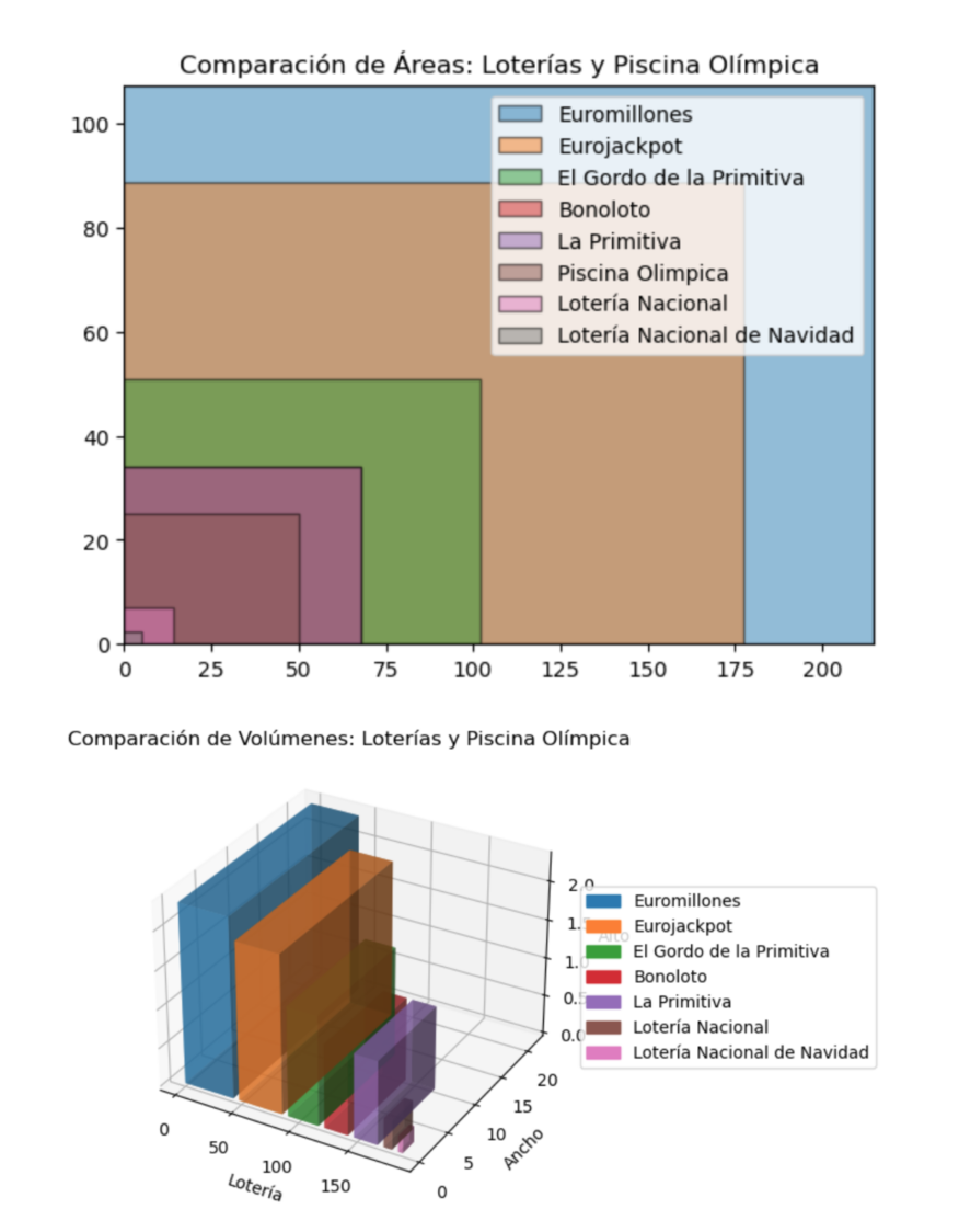 Piscinas relativas por lotería